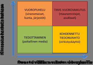 avoimuus Laki- ja järjestelmävaatimukset - ympäristöjärjestelmän sertifiointi - uudet direktiivit PÖYRY