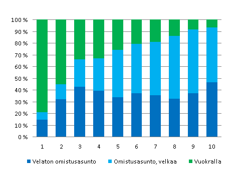 7), joissa on paljon opiskelijoita, työttömiä ja eläkeläisiä.