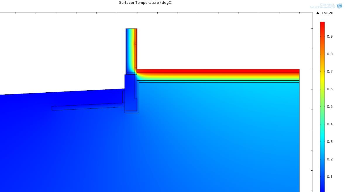 4.2.3 Kohteen A lisäkonduktanssi Kuvan 5 rakennemallille tehtiin lämpösimulointi yhden asteen lämpötilaerolla (ulkona 0 C ja sisällä 1 C) Comsol Multiphysics 4.3a -tietokoneohjelmalla (kuva 7).