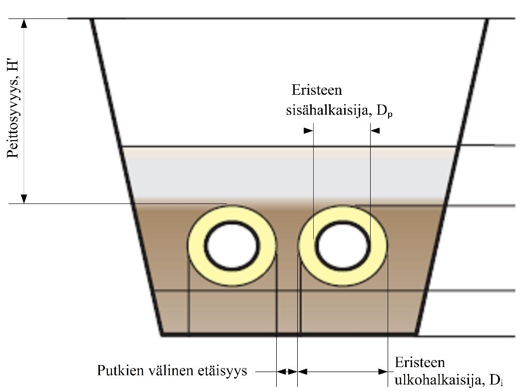 27 Pumpun pyöriessä vuoden ympäri on sähkötehon kulutus 1016 MWh.