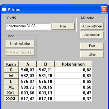 aiheuttaneet kaavoihin.