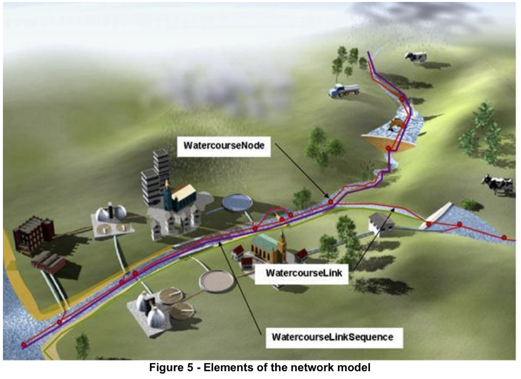 Inspire: WatercourseLink (Hydro - Network) http://inspire.ec.europa.