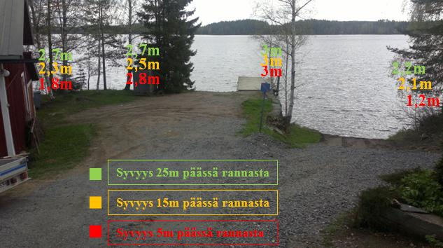 18 3.4 Veden syvyyden mittaaminen alueella Vedensyvyys alueella on mitattu soutuveneestä, käsin luodaten.