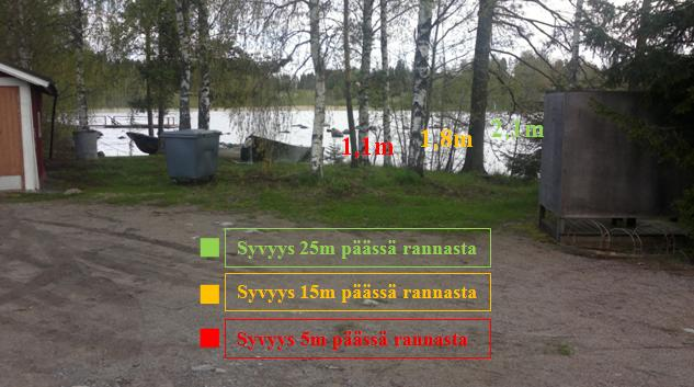 19 KUVA 11. Esitetty suuntaa antavat veden syvyydet makasiinirakennuksen takana, tontin rajalta 3.