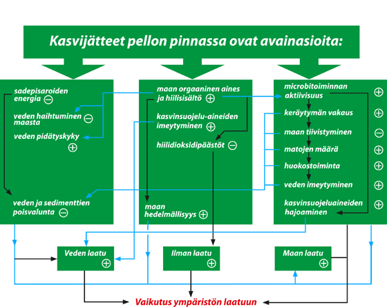 Edelleen sitä voidaan pitää vastuussa luonnonvarojen heikkenemiseen, villieläinten ja monimuotoisuuden vähenemiseen, huonoon energiatalouteen sekä osallisuuteen maapallon ilmaston