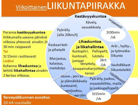 18 40-vuotiaisiin, koska thoracic outlet -syndrooma on yleinen tällä ikähaarukalla. Ikähaarukka pidettiin laajana myös siksi, että opinnäytetyöhön saatiin haluttu määrä tutkimushenkilöitä. (Ks.