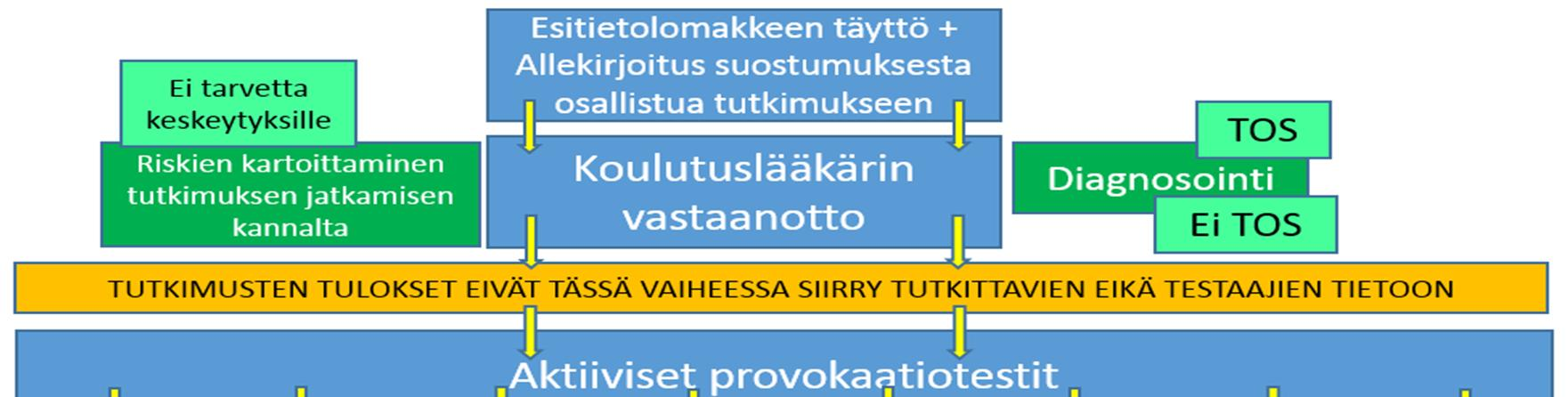 21 on oikeus saada tarpeellinen informaatio tutkimuksesta sekä sen tulosten käyttötarkoituksesta.