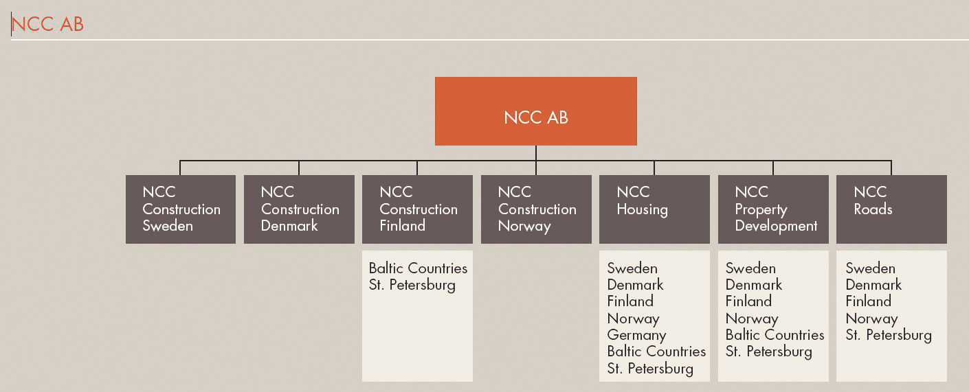 2. HANKKEESTA VASTAAVA Hankkeesta vastaava on NCC Roads Oy, joka kuuluu pohjoismaiseen NCCrakennuskonserniin.