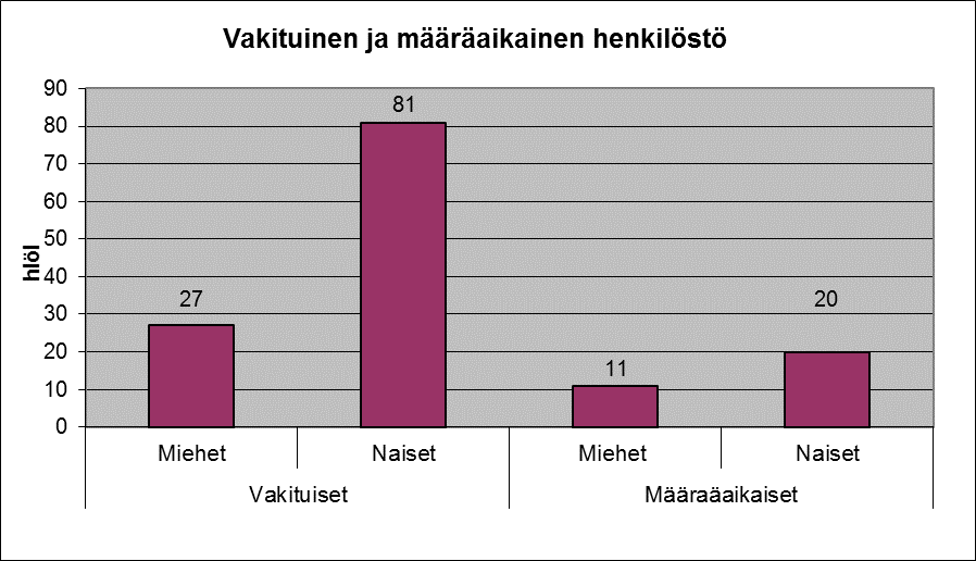 32 Kunnallisissa virka- ja työehtosopimuksissa henkilöstön tehtäväkohtainen palkkaus määräytyy hinnoittelutunnusten ja henkilökohtaisen tehtävän vaativuuden arvioinnin perusteella.