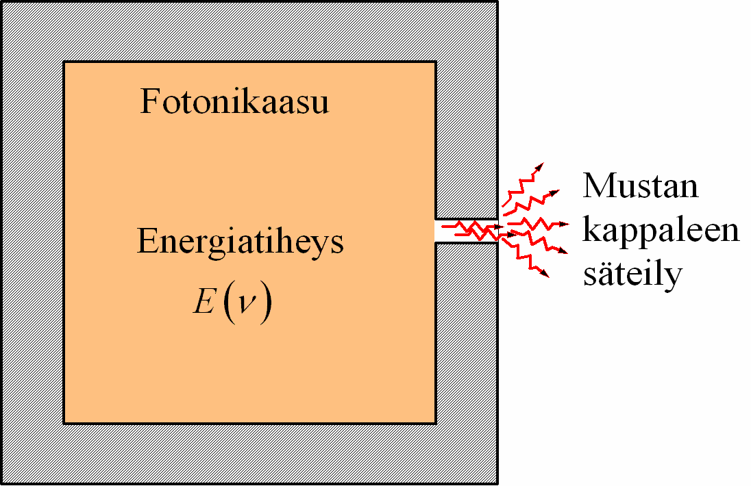 hiukkasten