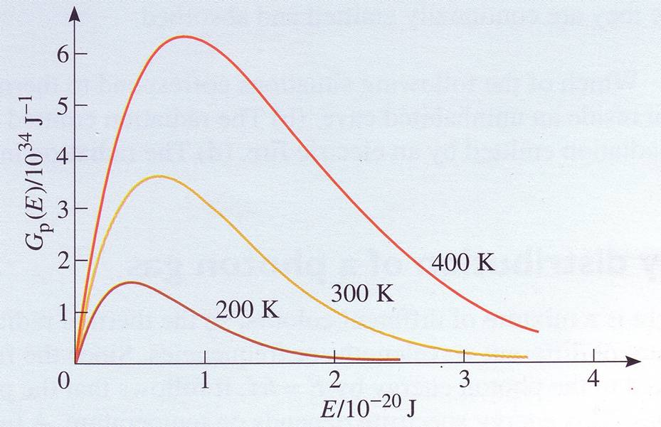 Lämpösäteilyjakauma Maxwell-Boltzmann jakauma molekyyleille Bose-Einstein jakauma fotoneille Mustan