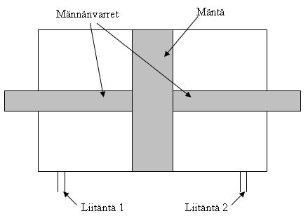 Kuva 19 Kaksitoiminen sylinteri yhdellä männänvarrella (Lehigh Fluid Power)/15/ Kaksipuolisella männänvarrella varustetussa sylinterissä on se etu, että männän molemmilla on sama pinta-ala,
