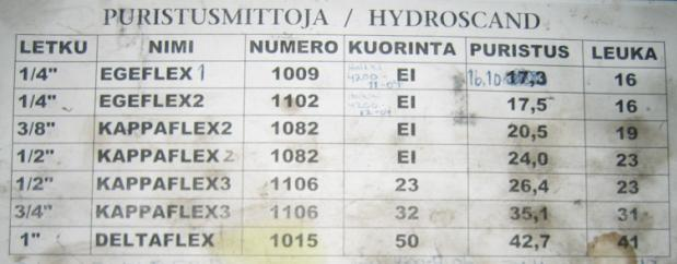 TAMPEREEN AMMATTIKORKEAKOULU TUTKINTOTYÖ 53 (64) Kun letkunpäät on kuorittu, puristetaan niihin letkuliittimet. Kunkin tyyppinen ja kokoinen letku ja liitin vaativat oman puristus mittansa.