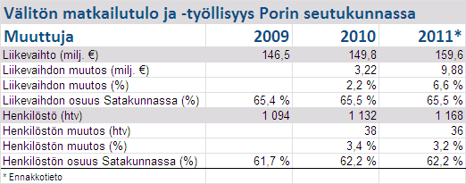 13 TULOKSET: