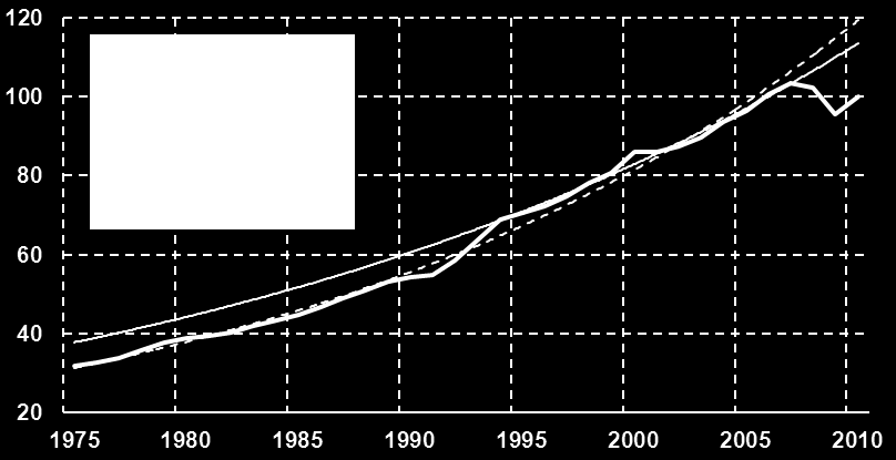 Suomen yrityssektorin tuottavuuskuoppa Indeksi 2010 = 100 16 e: