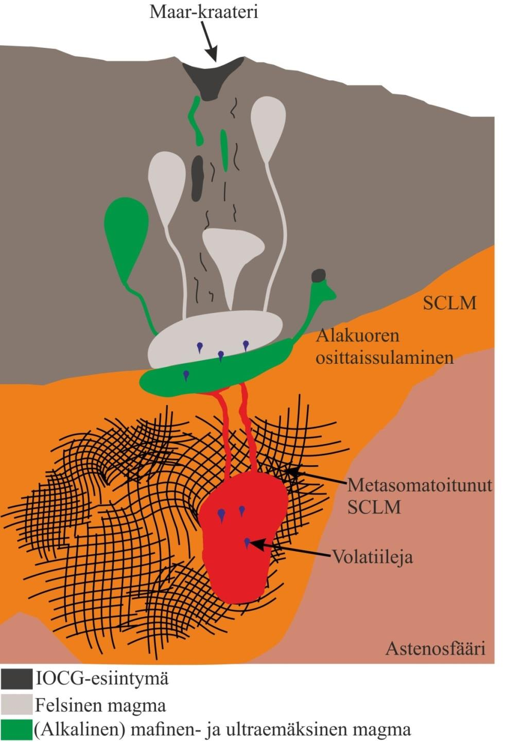 44 Kuva 15. IOCG-tyypin mahdollinen synty-ympäristö (Muokattu; Groves et al. 2010).