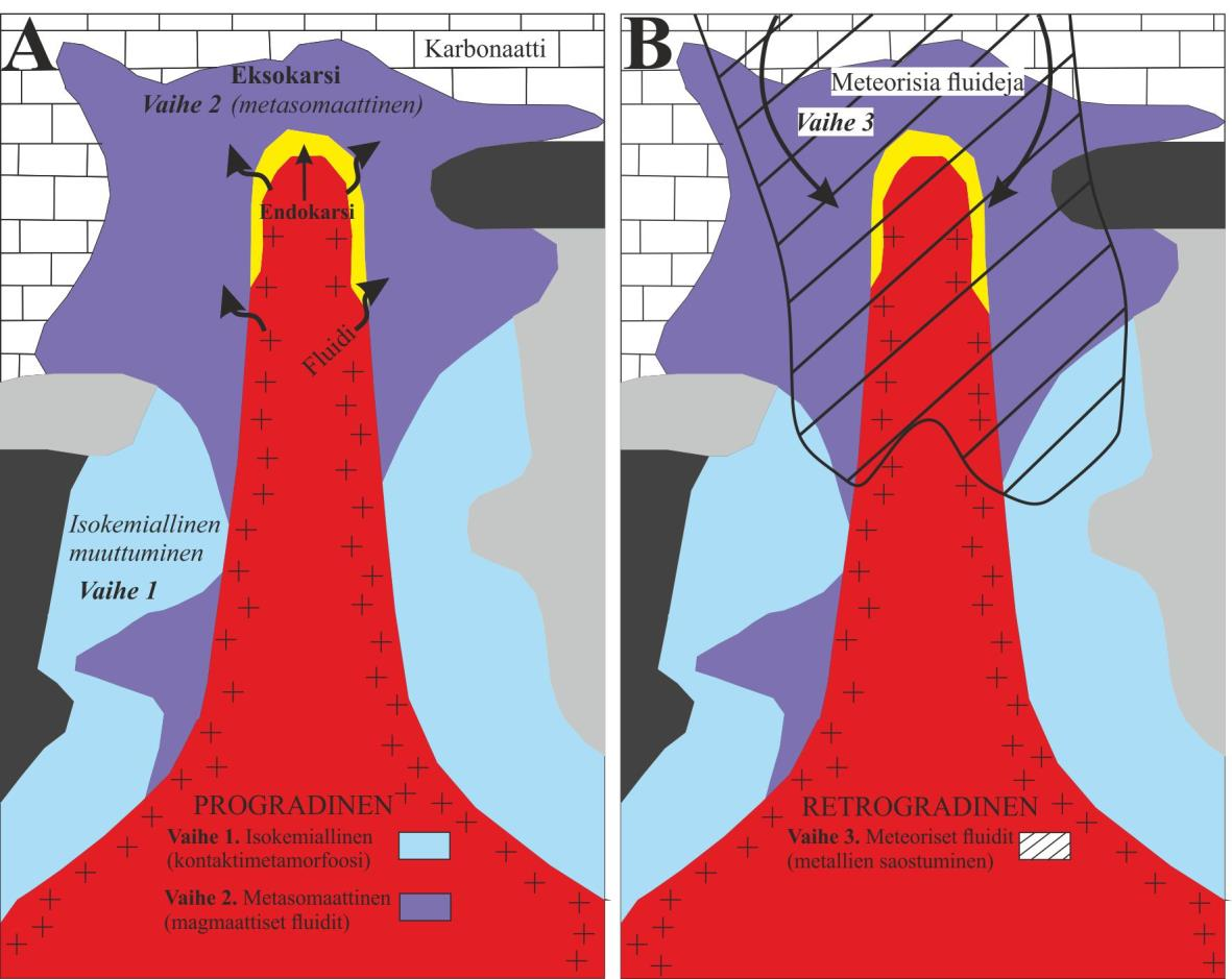 47 Meinert et al. 2005). Taulukossa 11 esitetään yhteenveto tärkeistä piirteistä karsi-tyypille ja kuvassa 17 on synty-ympäristö. Kuva 17. Granitoideihin liittyvä karsisysteemi. A) Progradinen vaihe.