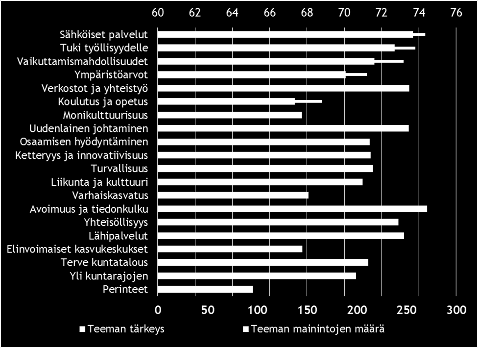 osallistumisia 1400 Sähköiset