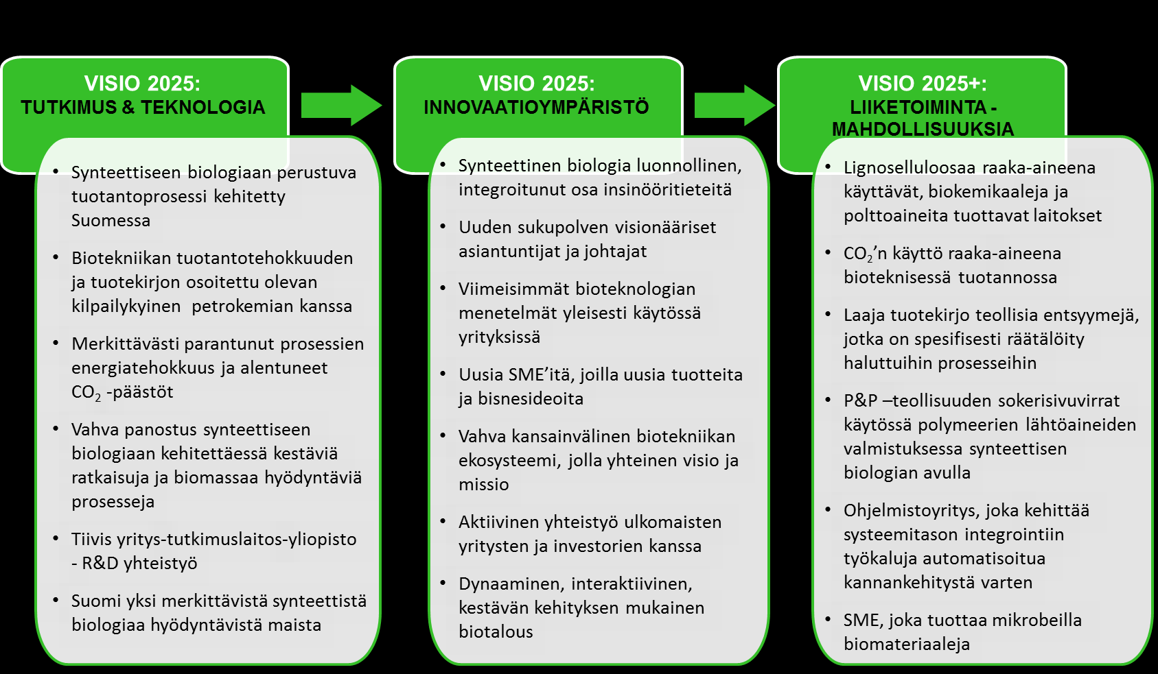 Synteettinen biologia kestävän bioekonomian mahdollistajana - Tiekartta Suomelle 31 TARVITAAN YHTEINEN TAHTOTILA Suomessa tarvitaan nyt yhteinen tahtotila.