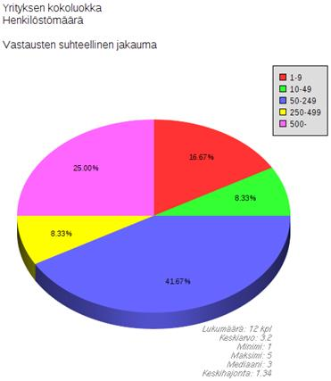 Yrityksen