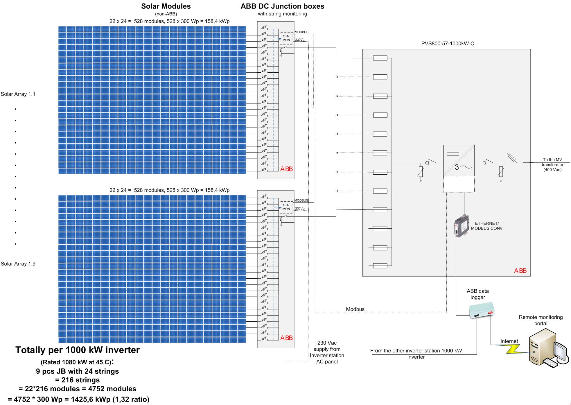 Central invertterit Centralized topology