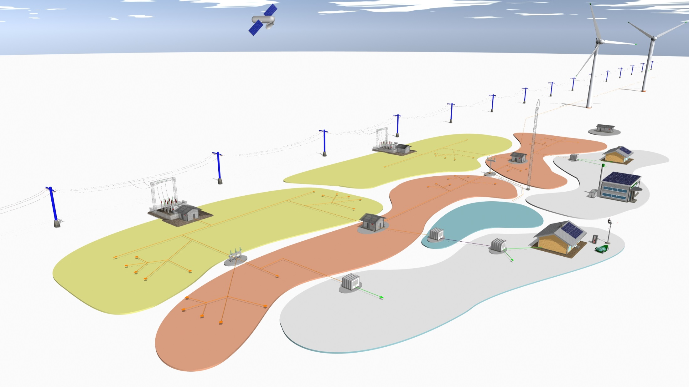 Smart Grid & Renewable Energy Resources Distributed energy production Grid control 110 kv 20 kv Substation zone 20 kv 1000 V 20 kv