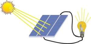 Solar electricity - future or todays energy solution? Is there any sence in solar electricity?
