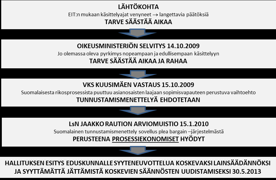 9 2 SYYTENEUVOTTELUJÄRJESTELMÄ OSAKSI SUOMALAISTA RIKOSPROSESSIA 2.