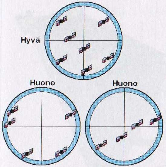 15 (38) KUVA 4. Hyvä ja huono satelliittigeometria (Laurila Pasi 2012, 309) KUVA 5.