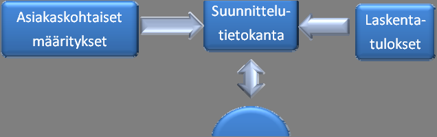 54(86) Kuvio 15.