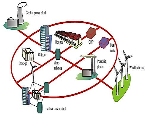 Monen skaalan energiajärjestelmä on resurssitehokas Hajautettu ja keskitetty energiantuotanto Rakennukset energiantuottajina ja kuluttajina
