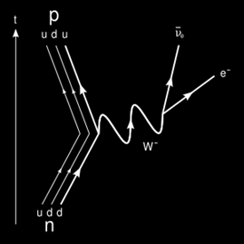 antineutriinoksi.