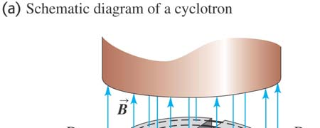 Syklotroni.