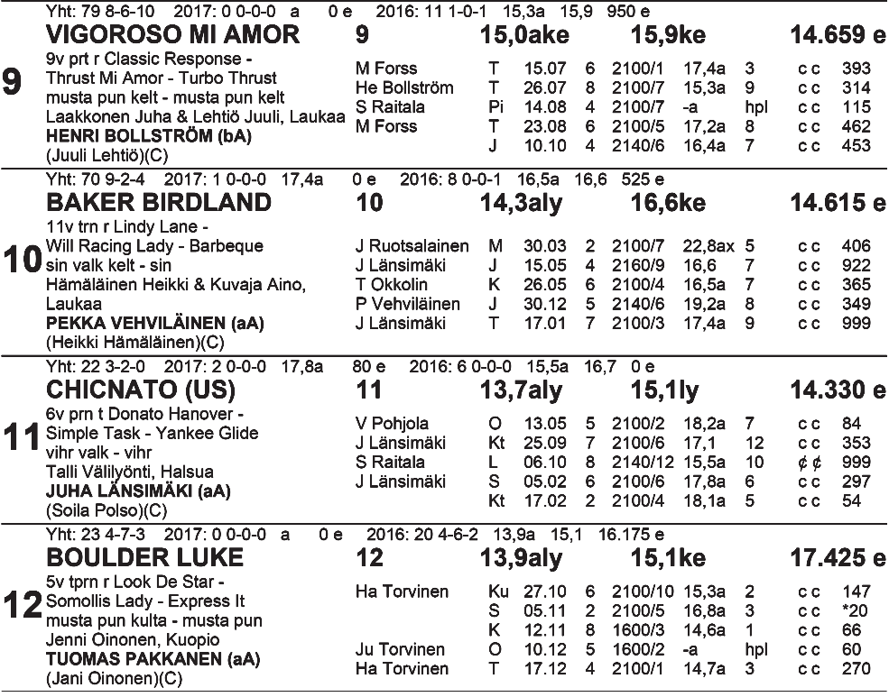 TO TO VK: 1.sija: 2.sija: 3.