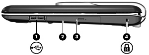 Oikealla sivulla olevat osat Osa (1) USB-portit (2) Näihin liitäntöihin voidaan kytkeä lisävarusteina saatavia USBlaitteita.