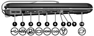 Vasemmalla sivulla olevat osat Osa (1) USB-portit (2) Näihin liitäntöihin voidaan kytkeä lisävarusteina saatavia USBlaitteita. (2) RJ-45 (verkko) -liitäntä Tähän voit kytkeä verkkokaapelin.