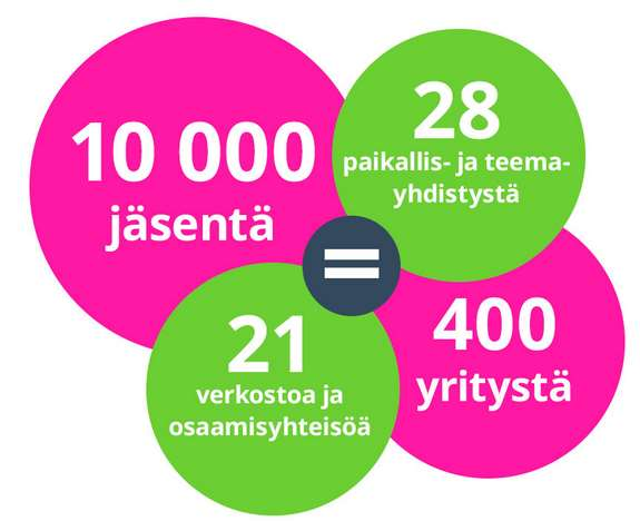 peruskoulun opettajaa hyödyntämään koodausta osana