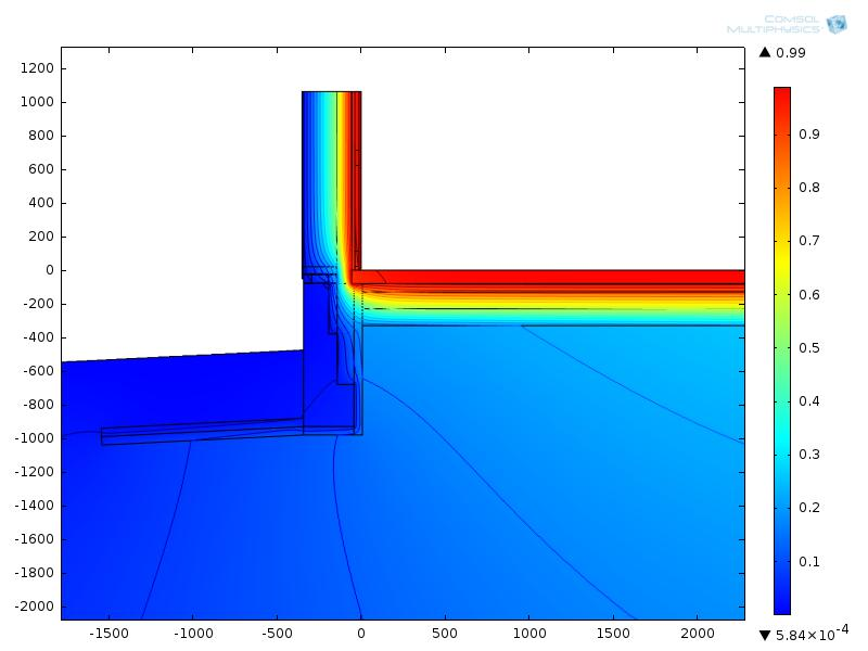 Comsol-ohjelmalla tehtiin lämpösimulointi kahdelle seinätyypille yhden asteen lämpötilaerolla. Ohjelmasta saatiin liittymärakententeiden lämpövirrat (L 2D ).