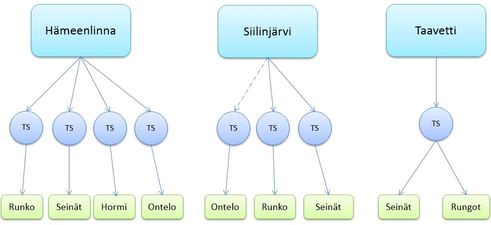 28 4.3 Hienokuormitustason tuotannonsuunnittelijat Tuotannonsuunnittelijoita Lujabetonin elementtiyksikössä on kaikkiaan kahdeksan.