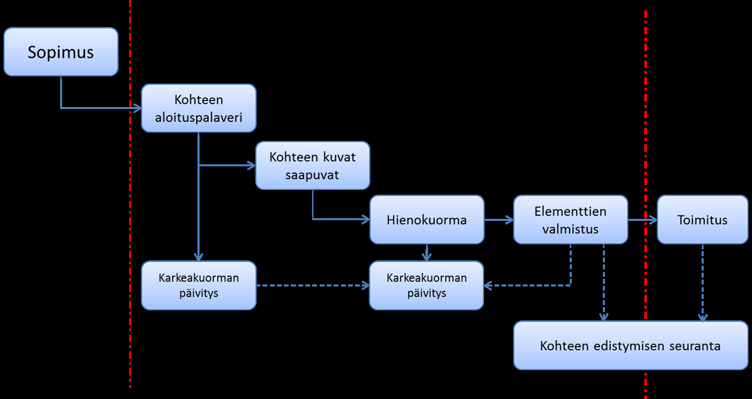 29 Kuvio 12.