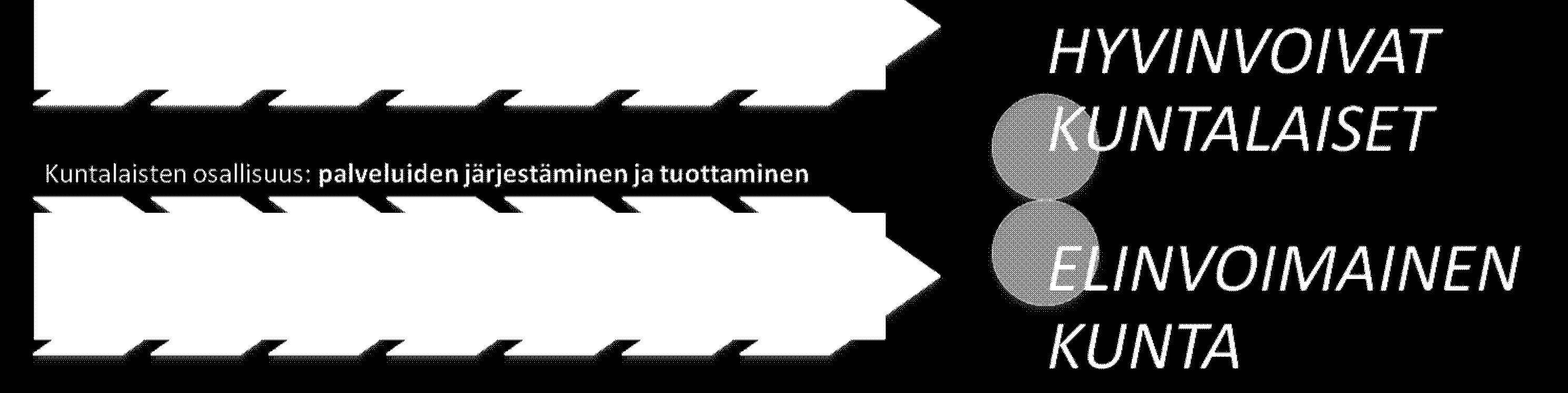 Kuntalaisten