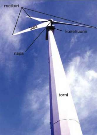 -26- Kuva 11. Tuulivoimalan näkyvät osat (Weckman 2006). Puisto tullaan rakentamaan useammassa vaiheessa. Jokaisessa vaiheessa voimalat otetaan käyttöön voimala kerrallaan. 4.