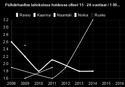 1,80 1,80 Kaarina 1,60 1,90