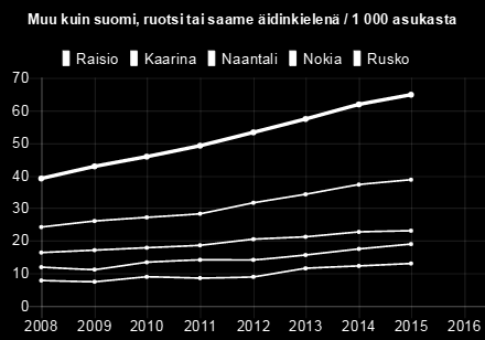 Naantali 12,10 11,30 13,50 14 14,30 15,70 17,60 19 Nokia 16,40 17,10