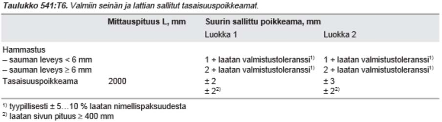 Liite 1(5) Materiaalivaatimukset Laattojen pinnoissa ei saa olla sellaisia näkyviä virheitä, kuten säröjä, värivirheitä, rakkuloita, koloja ja lohkeamia, jotka vaikuttavat haitallisesti pinnan