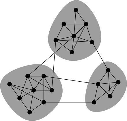 Verkostopohjainen ryhmittelymenetelmä Vuorovaikutus, kuten työmatkat, voidaan nähdä verkostona, jossa alueet, kuten ruudut, edustavat verkoston noodeja ja alueiden väliset työmatkat verkoston noodien
