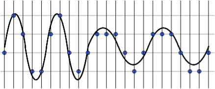 Diskreettiaikainen analoginen