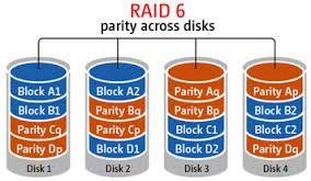 23 RAID6 toimii kuten RAID5, mutta sisältää enemmän pariteettidataa.