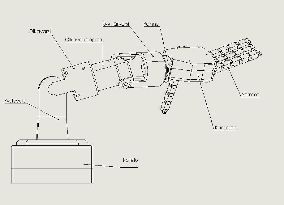 27 Kuva 14. Robottikäden pääosat 5.4 Kotelo Mallintaminen aloitettiin robottikäden kotelosta.
