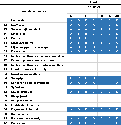 36 (41) rajojen sisällä. Modulointi mahdollistaa nopean tuotekehityksen, sillä moduulin ominaisuuksia muutettaessa täytyy vain rajapinnat pitää samana.